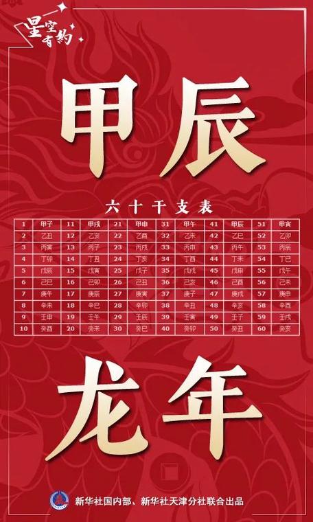 2024年属龙出生吉日有哪些 2024属龙农历十一月出生的吉日