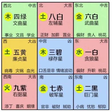 2024年家居风水吉日一览表 2024年风水应注意哪些
