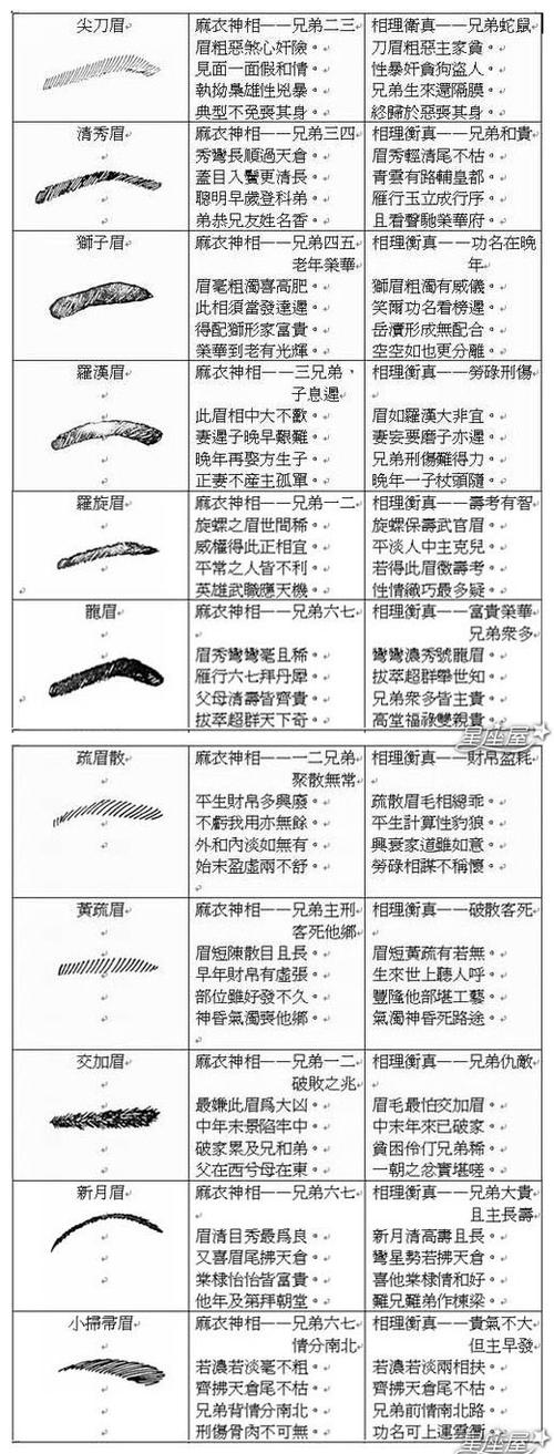 眉毛缺一角的面相 面相眉毛大全图解