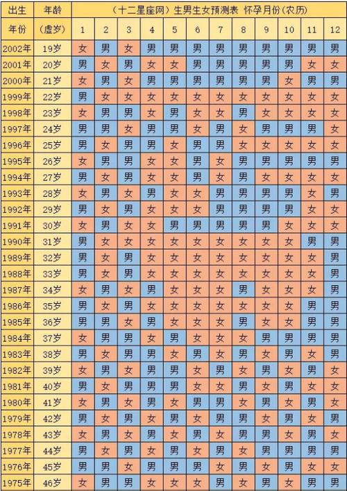 2024生子的黄道吉日 2024宜生孩子的吉日有哪些