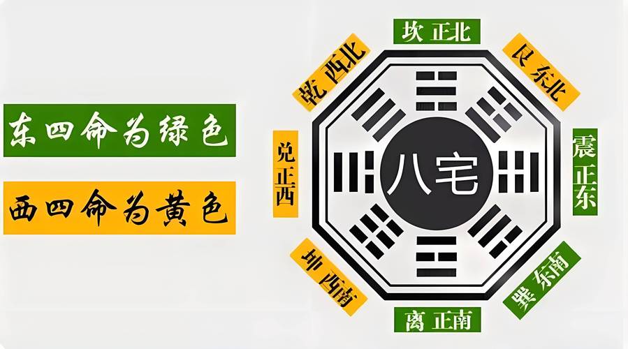 阳宅大门风水与方位图 阳宅方位一览表