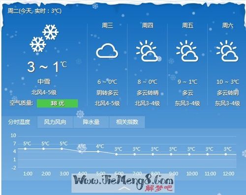 上海天气周公解梦 周公解梦天气热