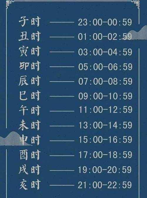 二十四时辰吉凶查询 十二时辰与二十四节气关系图
