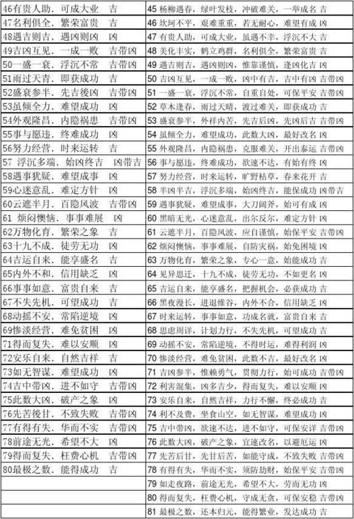 汽车牌照吉凶查询打分 车牌打分