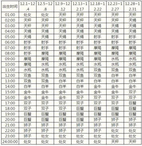 12星座上升星座查询 12星座上升时间对照表