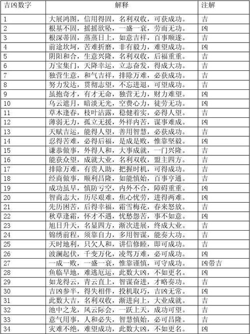 测算号码吉凶查询 免费测手机号凶吉