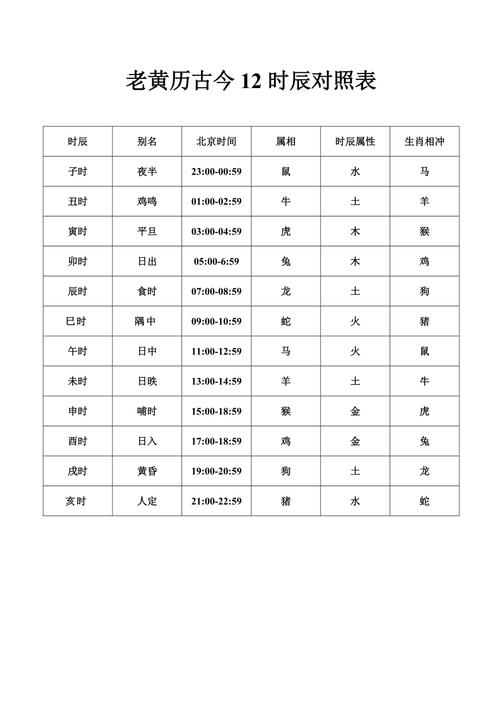 老黄历中的时辰和吉凶是什么意思 老黄历时辰吉凶对照表