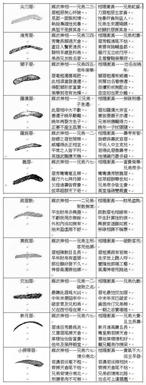 眉毛一深一浅面相学 嘴型看女人命运
