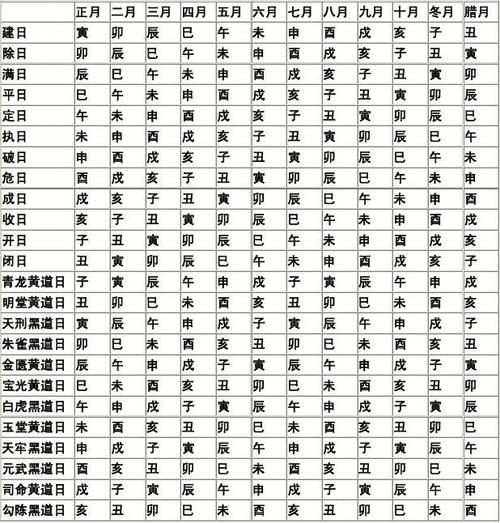 十月份买房子黄道吉日查询表 9月份入新房吉日一览表