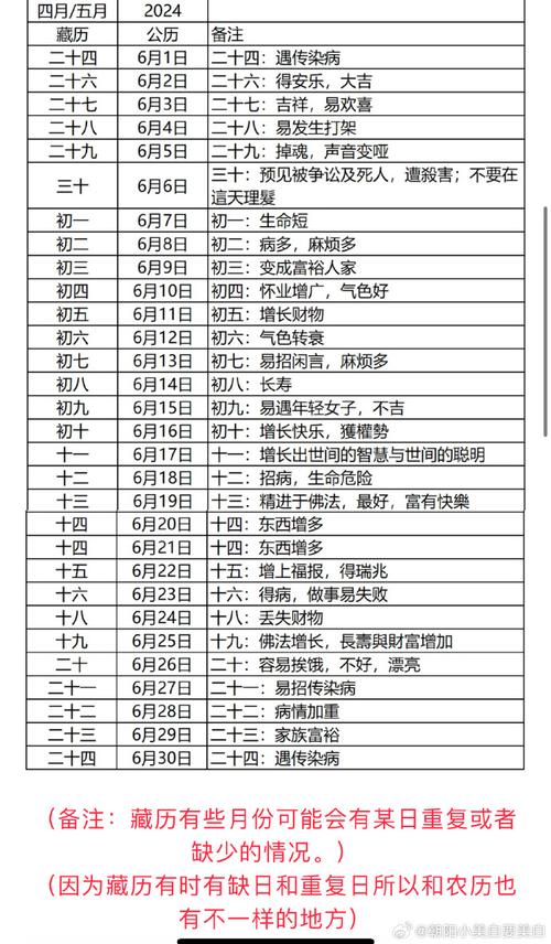 黄道吉日吉时查询理发吉日 今日理发是吉日吗