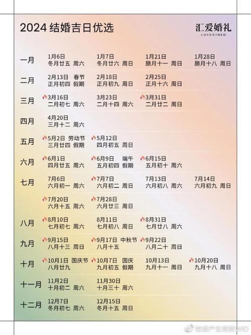 2024年理发吉日查询表大全 2024年12月份理发吉日查询