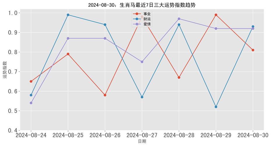 属马的今天财运指数 属马的今天偏财运好不好是什么意思？