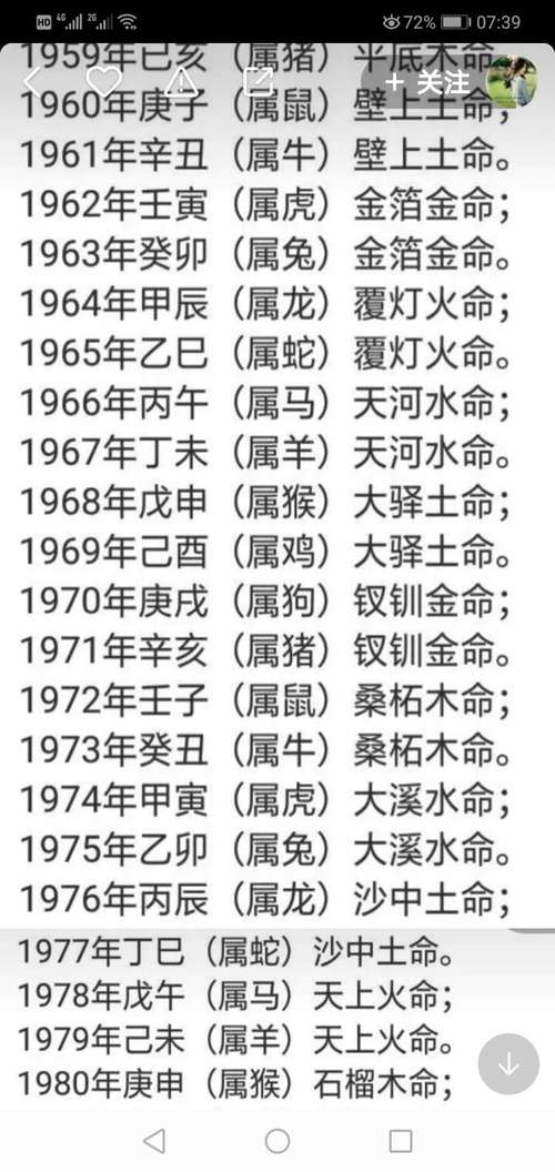 每个月阴历22五行属什么 老黄历正版2024吉日表