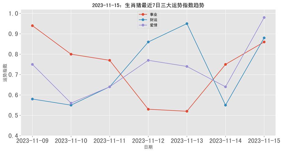 11月15日属猪运势查询 属猪的人11月15日运势是什么意思？