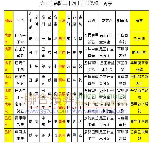 安葬元辰入墓吉凶查询表 安葬日课中讲元辰是指什么