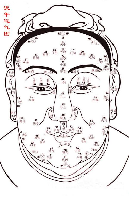 周公面相大全 周公和桃花女的故事