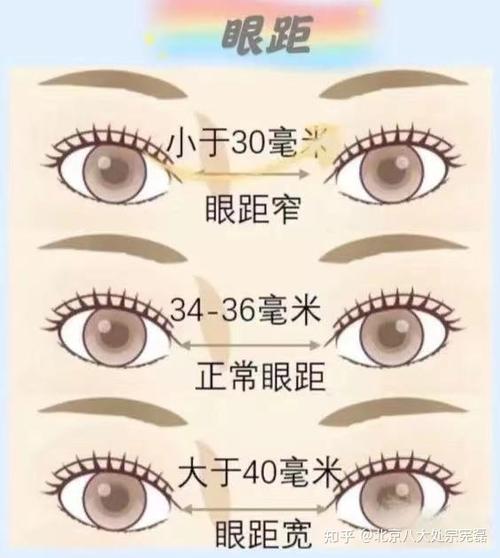 眼睛间距太开面相 面相眼睛图解大全