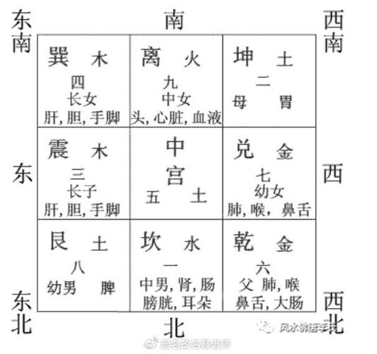 建房方位吉凶图解大全 2025建房最好的方位