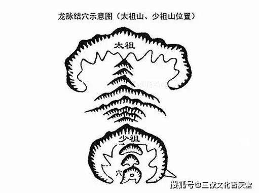 风水中的12种龙脉吉凶 风水看龙脉图解大全