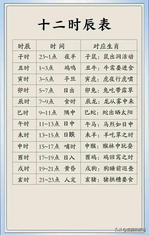 每日时辰吉凶杳询表 今日十二时辰吉凶