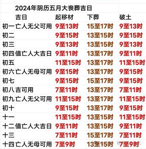 2025年立新坟吉日 2025破土打坟选吉日