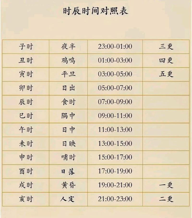 左脸热吉凶时辰对照表 左脸发热十二时辰预兆