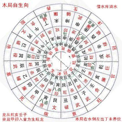 坤山艮向分金立向吉凶 坤山艮向大富大贵择日