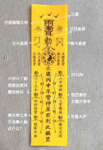 生肖相冲的日子可以祈福吗 日历上生肖冲的说法是什么意思？