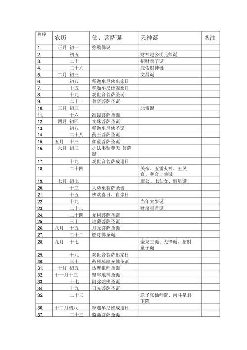2025年六月放生的吉日 2024年放生吉日一览表大全