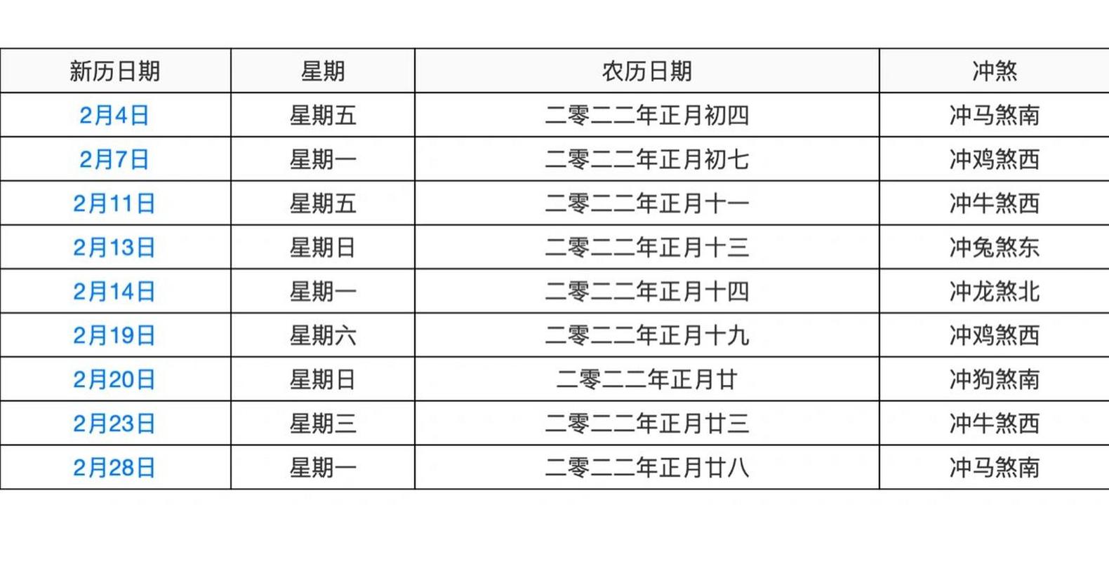 2022年一月最好吉日 2022年最佳的吉日一览表