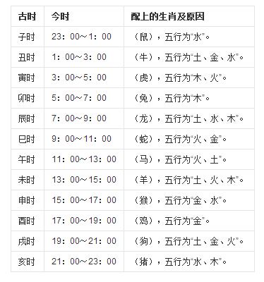 10月万日时辰吉凶 十月一日十二时辰吉凶