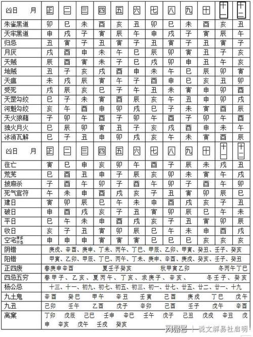 11月28日入宅吉凶 选吉日入宅需要看生辰八字吗