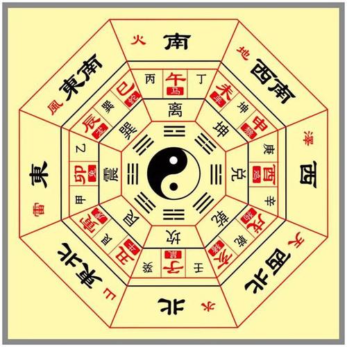 阴宅廿四山向星方吉凶 廿四山图表