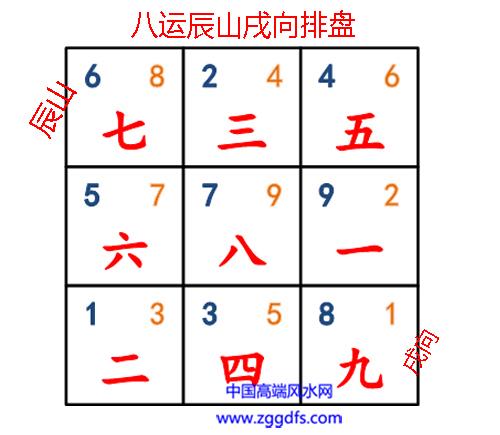 戍山辰向一至九运飞星吉凶 九运的飞星图怎样排列
