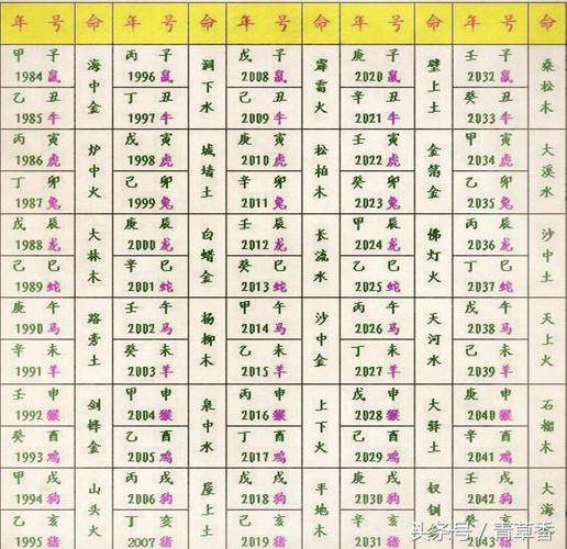 合八字起名打分 两个人的八字合了六个