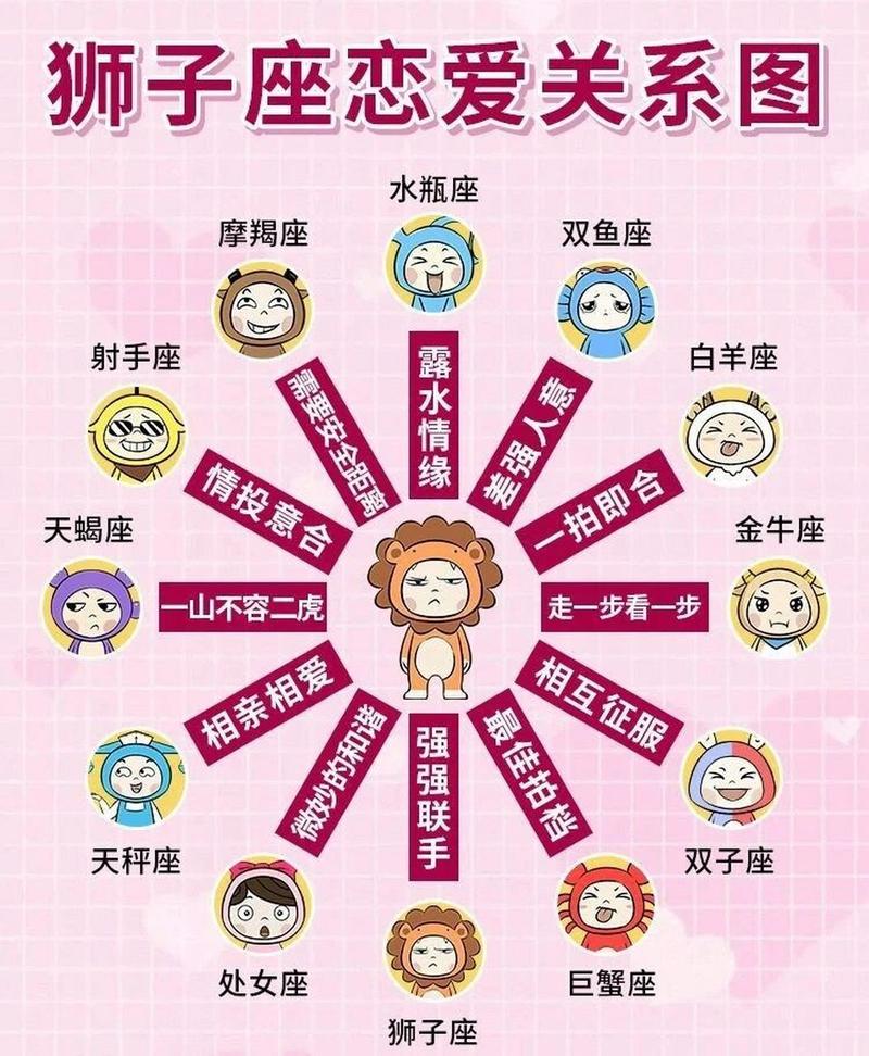 狮子座形状配对表图解说明 狮子座配对三国