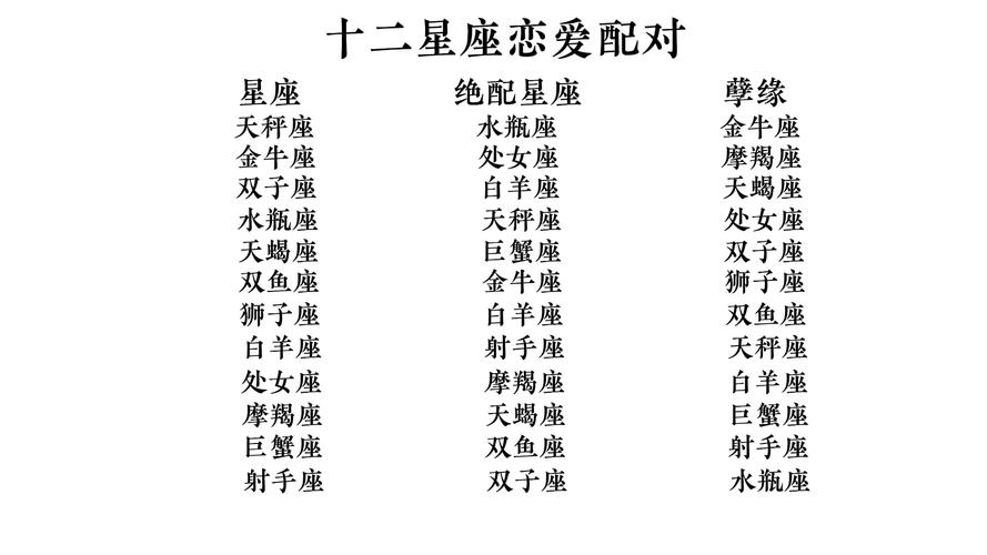 星座配对谁最准确 抖音星座谁分析得最准确