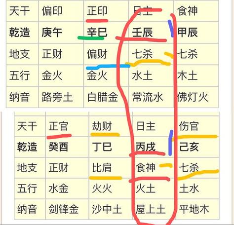 八字盘怎样看财运和运势 八字真的注定人的财运吗