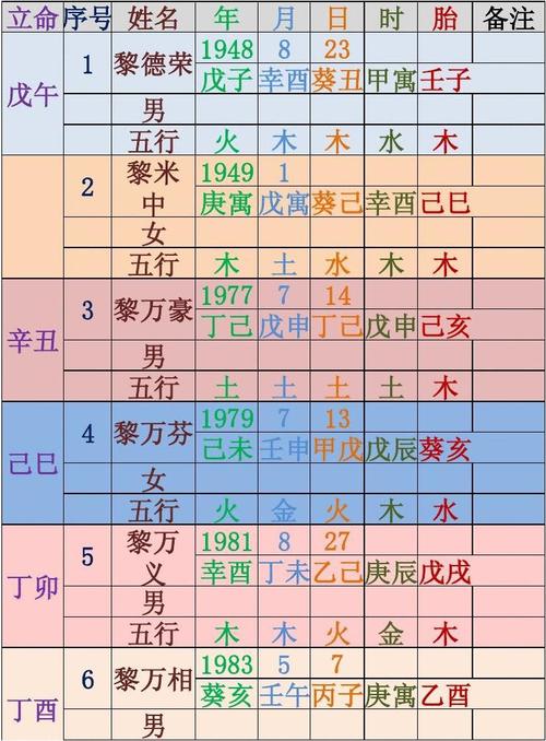 生辰八字名字打分数免费 名字配对免费