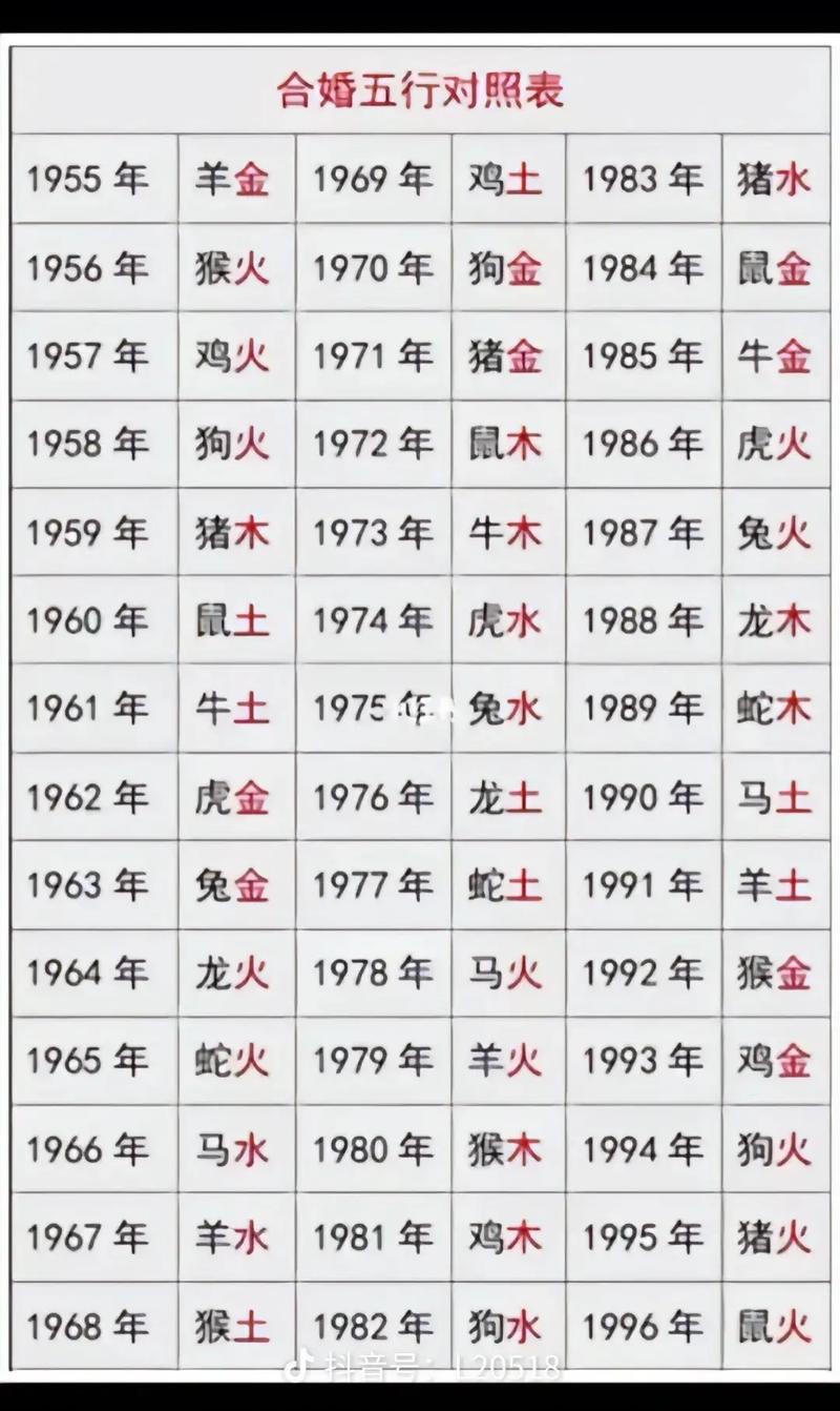 生辰八字五行起名打分 五行打分最准确