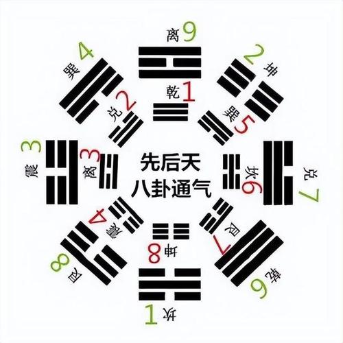 先天八卦数字 1-10数字金木水火土