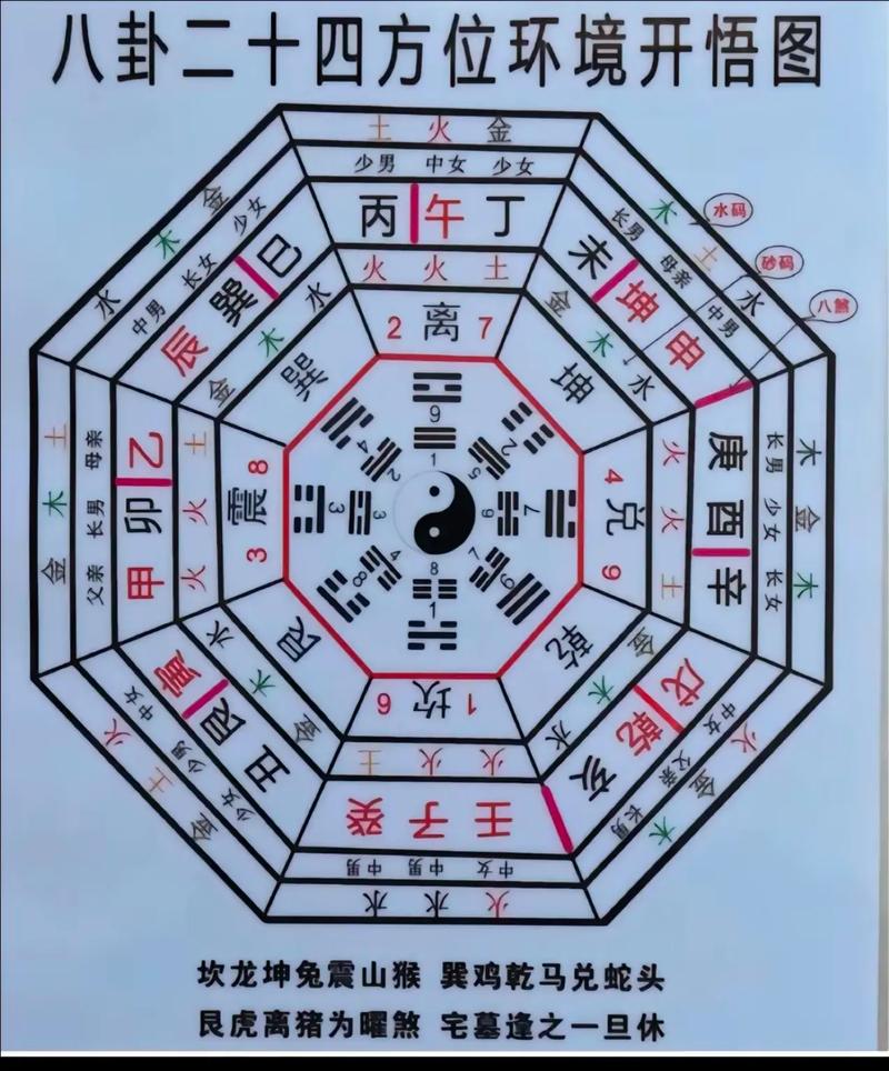 阴阳吉凶八卦方位图 八卦看吉凶图解大全