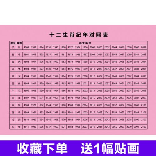 生辰八字只看生肖吗可信吗 生辰八字对照书