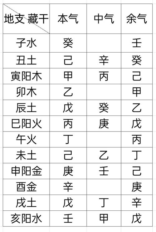 八字综合打分 八字起名大全