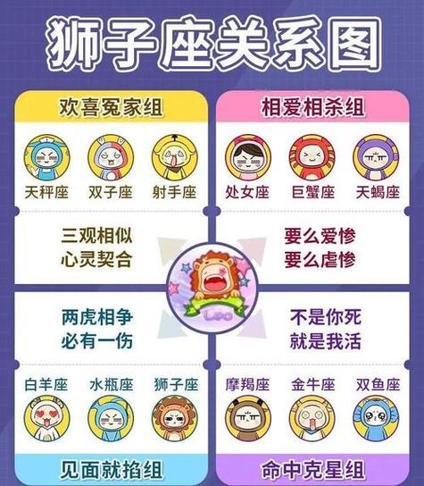风向星座和狮子座配对 狮子座属于哪种风向
