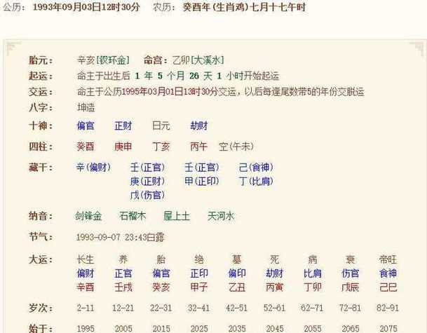 老黄历生辰八字起名打分 程梓涵名字八字打分