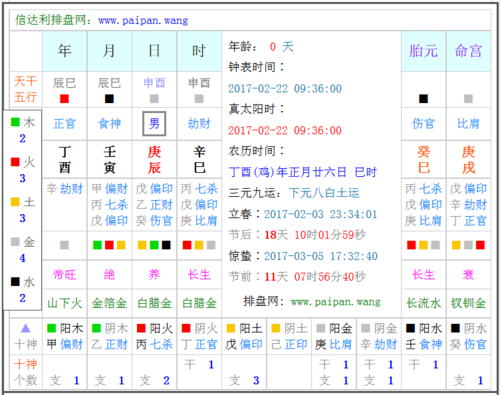 宝宝生辰八字不好 怎样知道宝宝生辰八字里缺什么