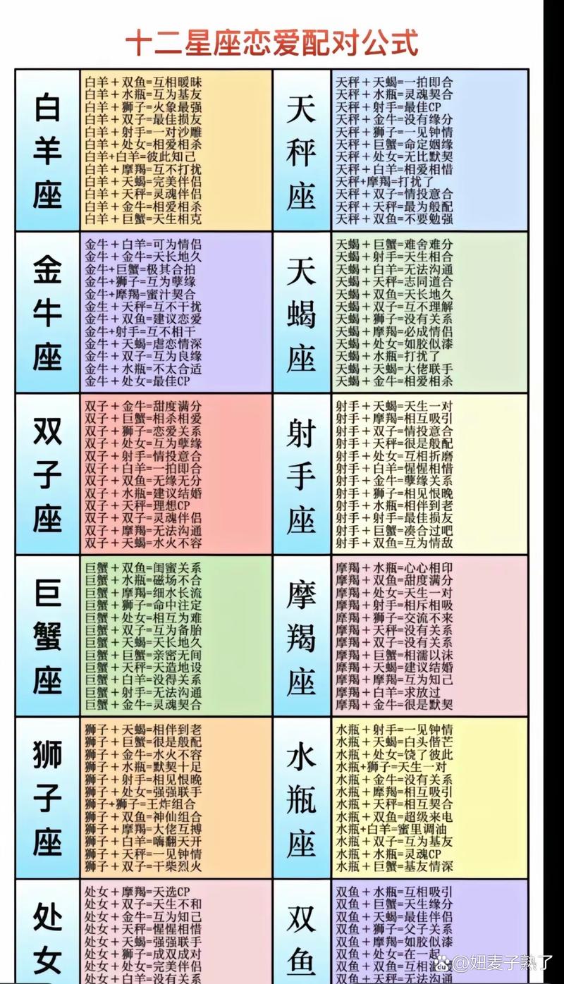 星座名字男女配对测试 姓名配对星座恋人