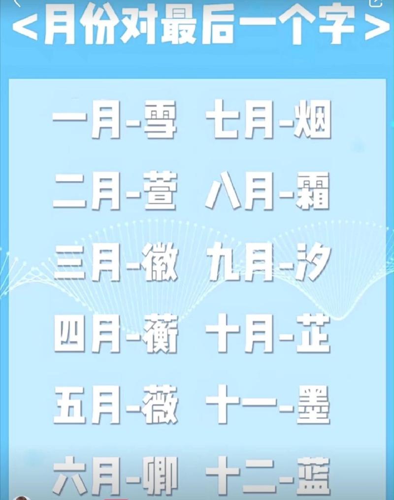 属羊的三月生日是什么星座 2015年7月份的羊是什么星座