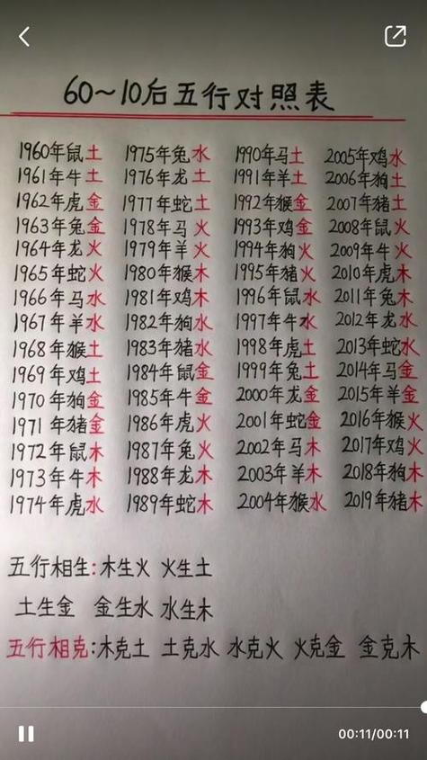 生辰八字婚姻配对免费测 八字算婚姻金口诀
